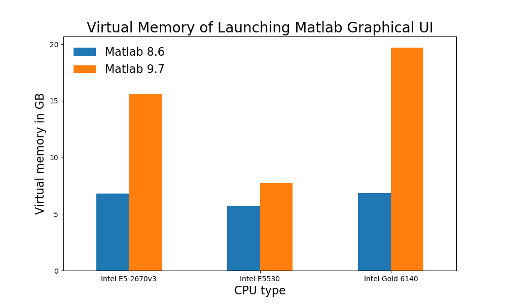 virtual memory consumption of Matlab GUI