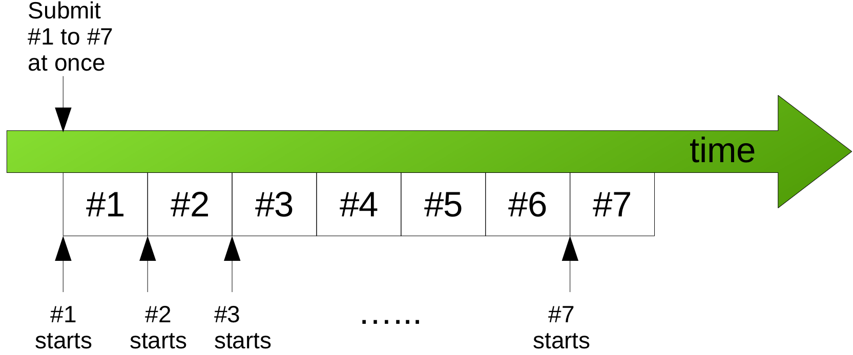 interpretation-of-wait-time-in-hpc-cluster-job-scheduling-technical-docs